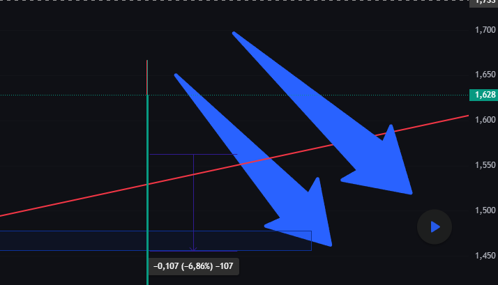 Is UMAusdt Losing Strength?