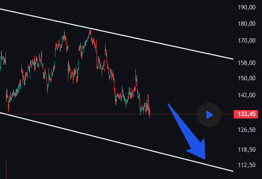 Merck könnte den Boden des fallenden Kanals testen
