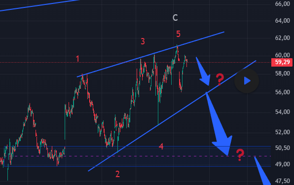 Altria Group (MO) – Rising Inside Ending Diagonal, Possible Base