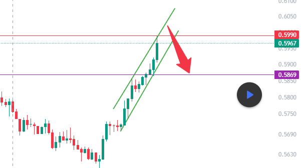 ENA Coin (ENAUSDT) Technical Outlook